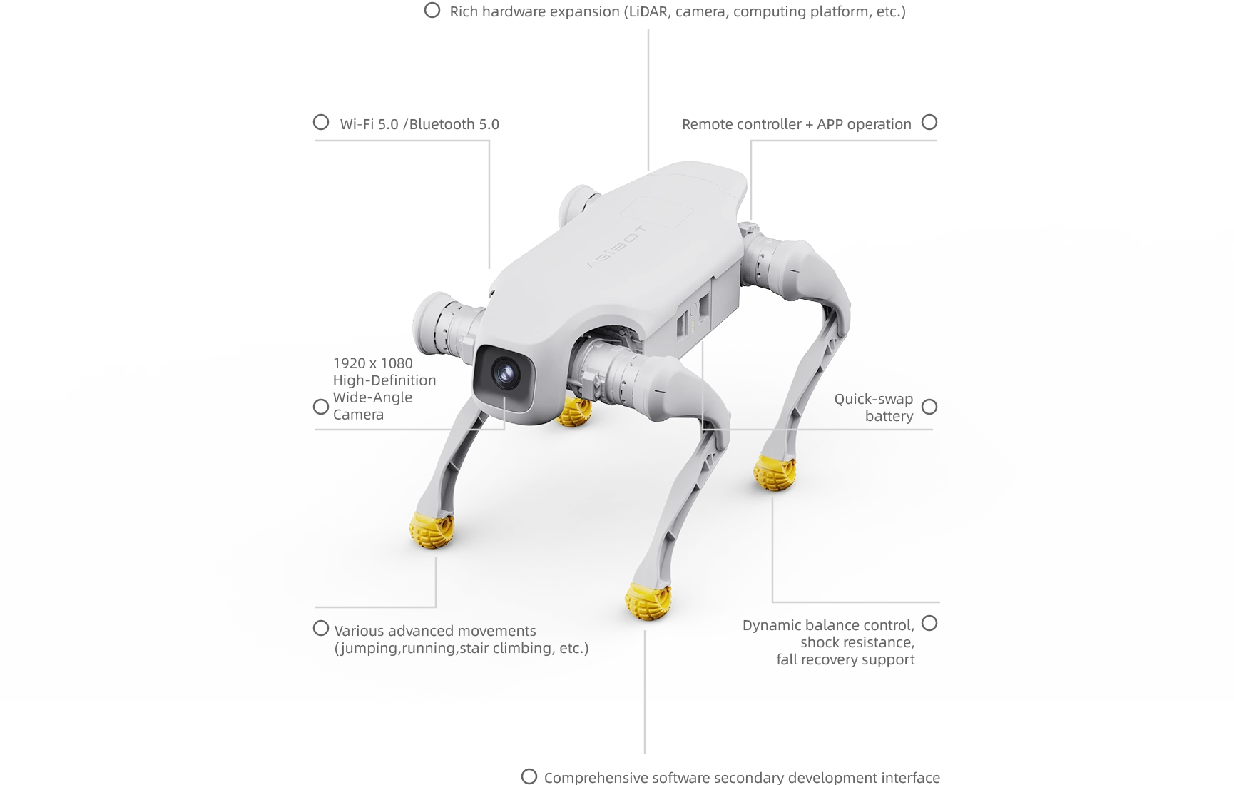 Vzdělávací systém AGIBOT D1 EDU – Základní platforma AGIBOT D1 EDU – ilustrace; konfigurace balíčku se liší
