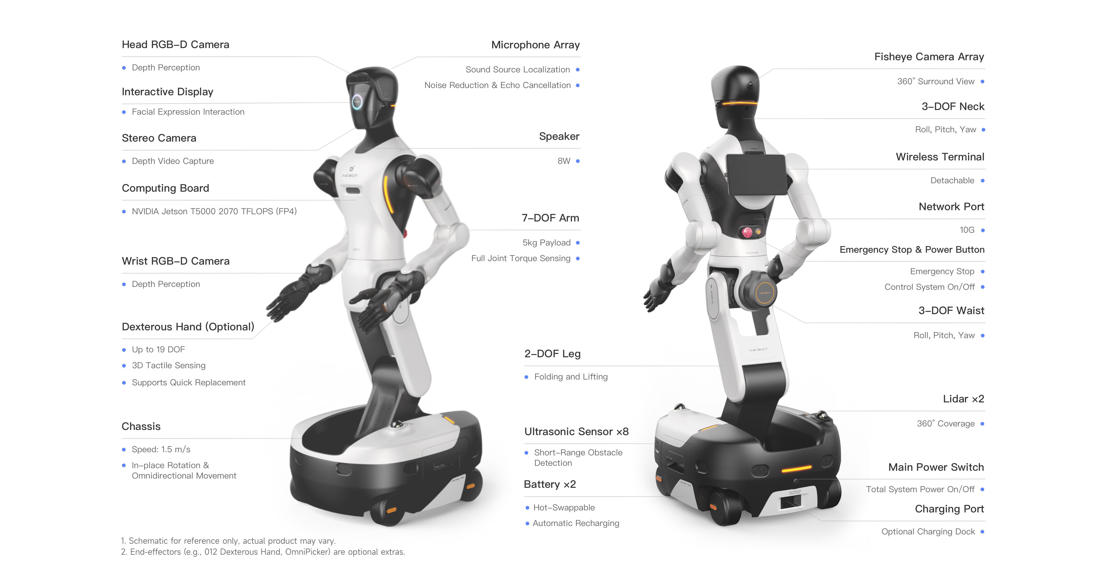 AGIBOT G2 – robotplatform – AGIBOT G2 – elölnézet