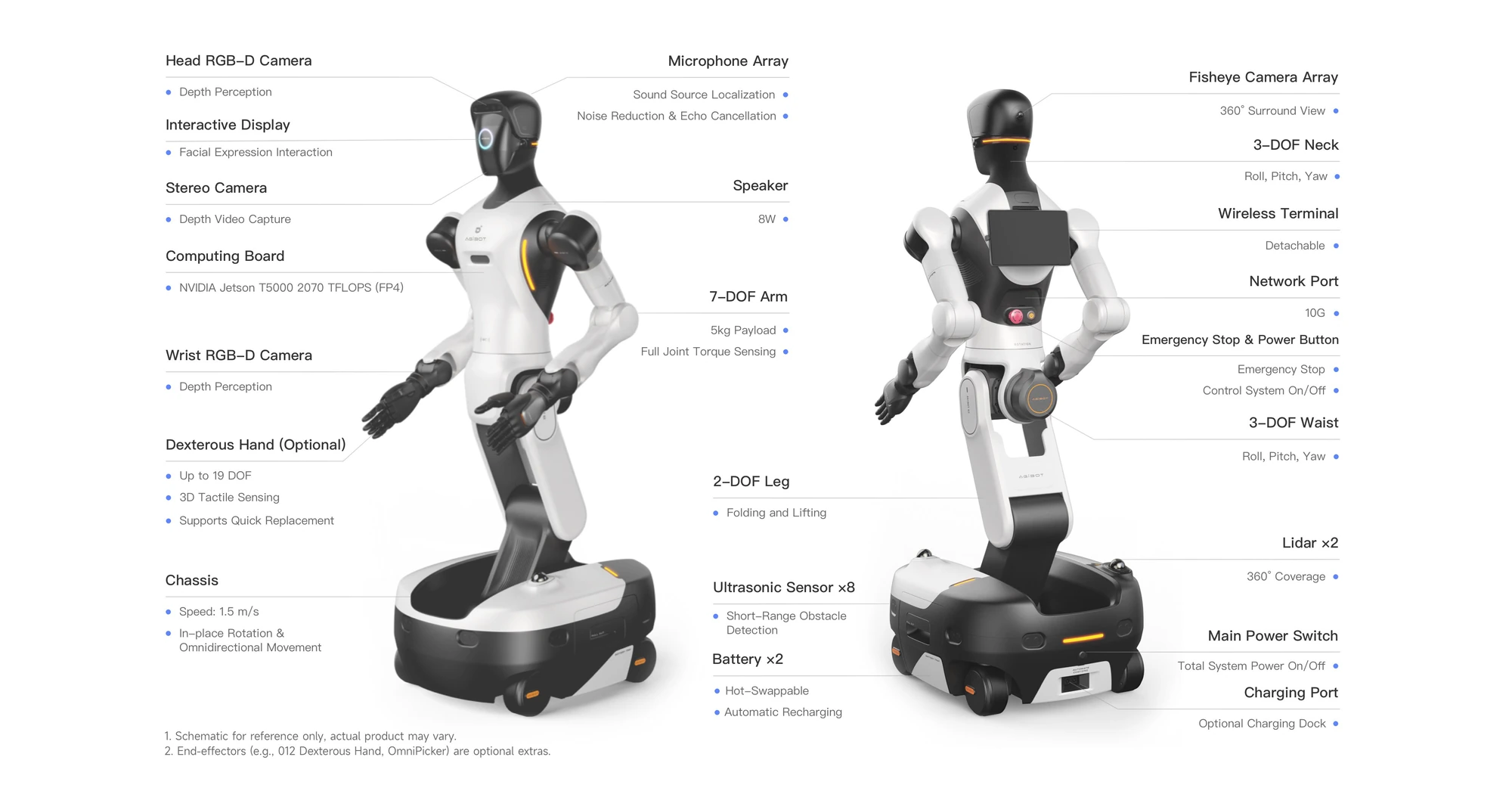 AGIBOT G2 – robotplatform – AGIBOT G2 – A platform fő elemei